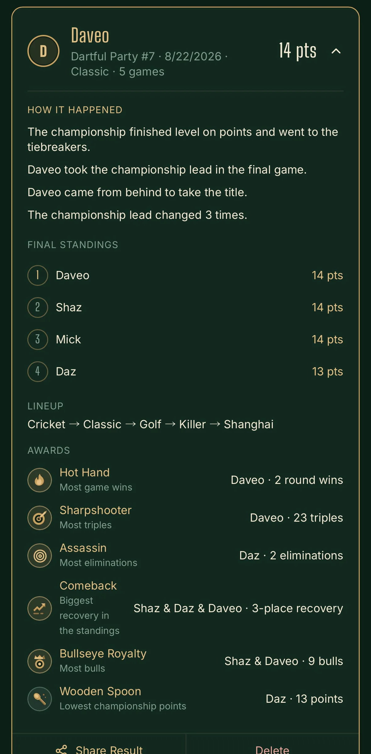 Dartful Party saved championship history showing final standings, lineup and awards